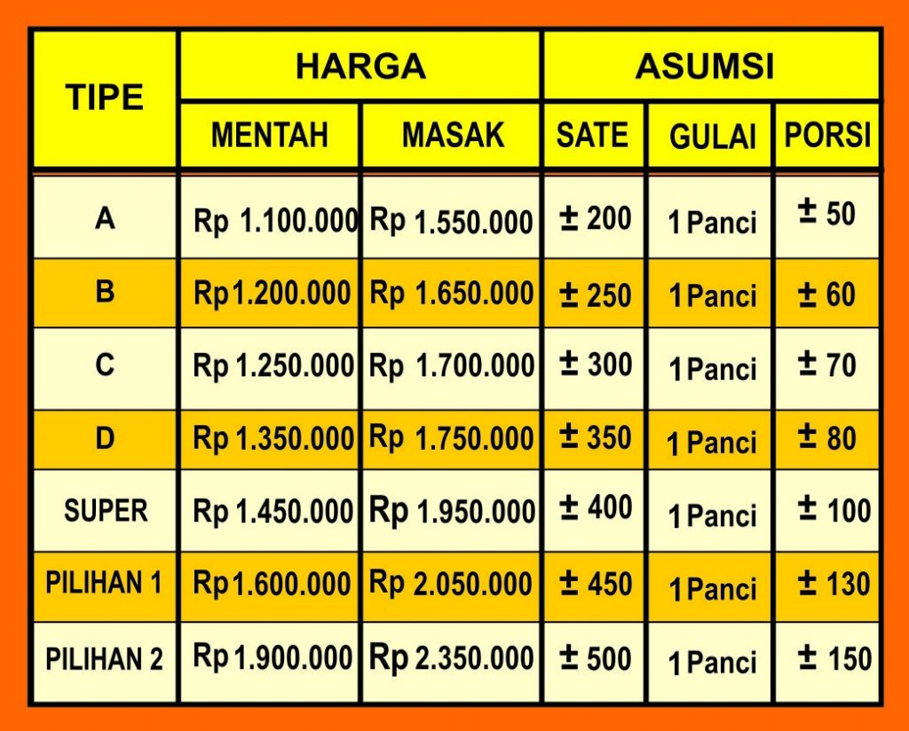 Daftar Harga Aqiqah Surabaya, Harga Kambing Untuk Aqiqah